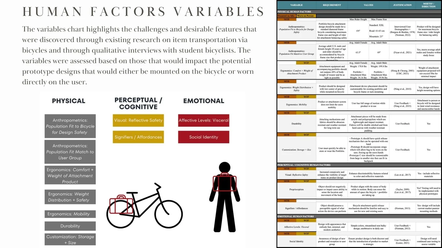 Bicycle Portfolio Transporter — slide 5