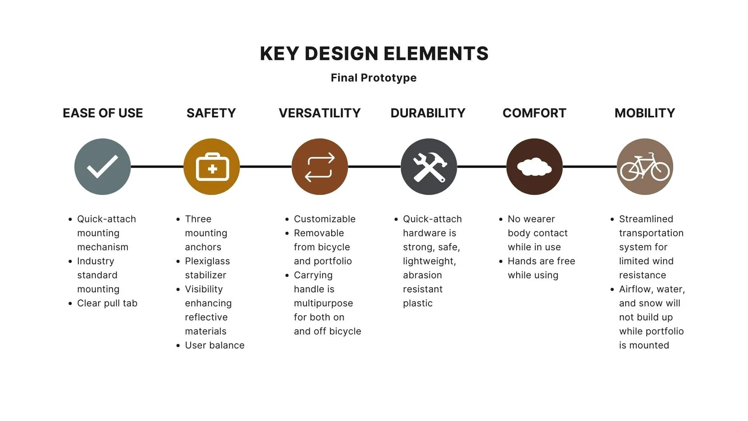 Bicycle Portfolio Transporter — slide 14