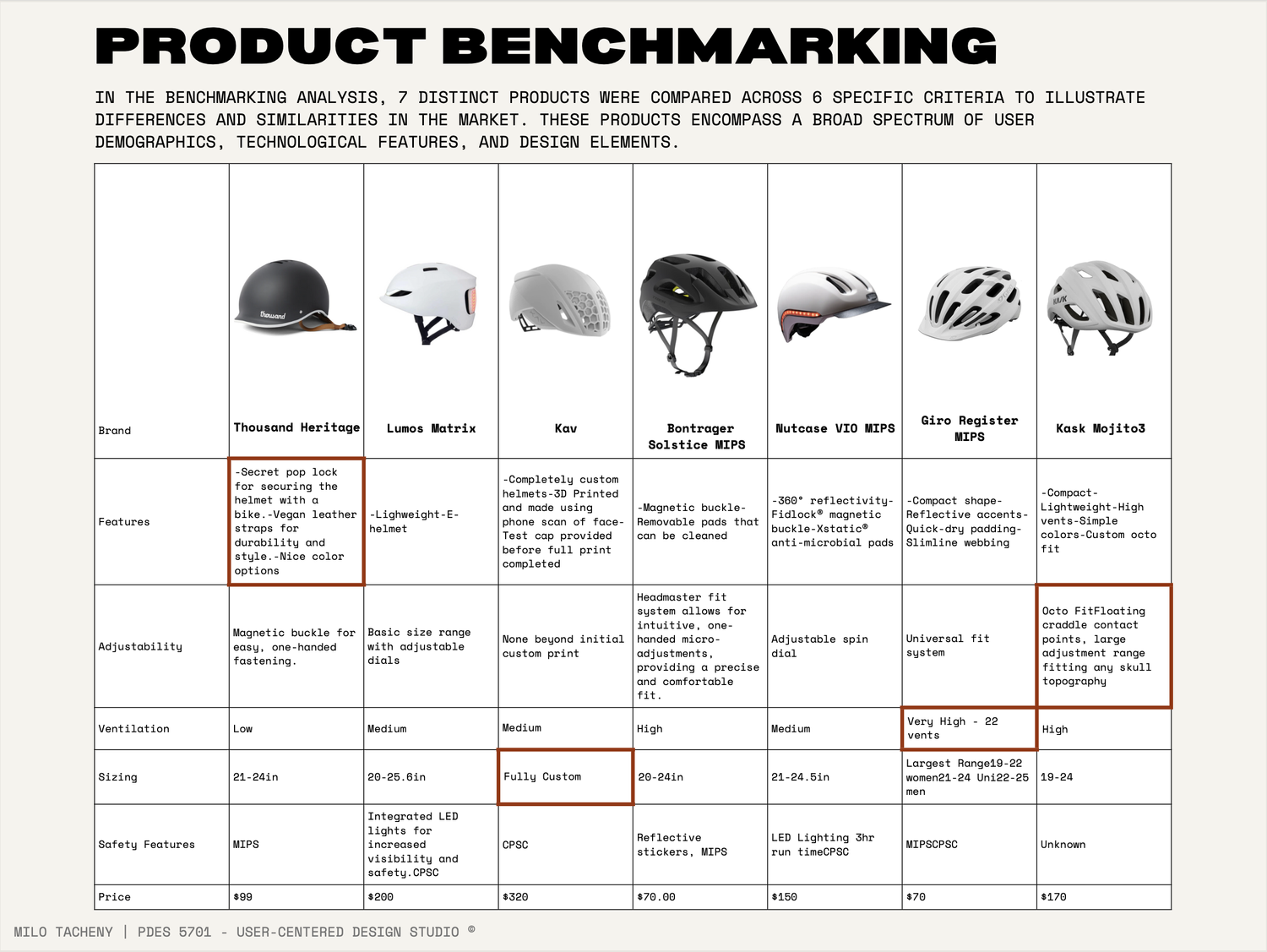 MANEGUARD HELMETS — slide 6