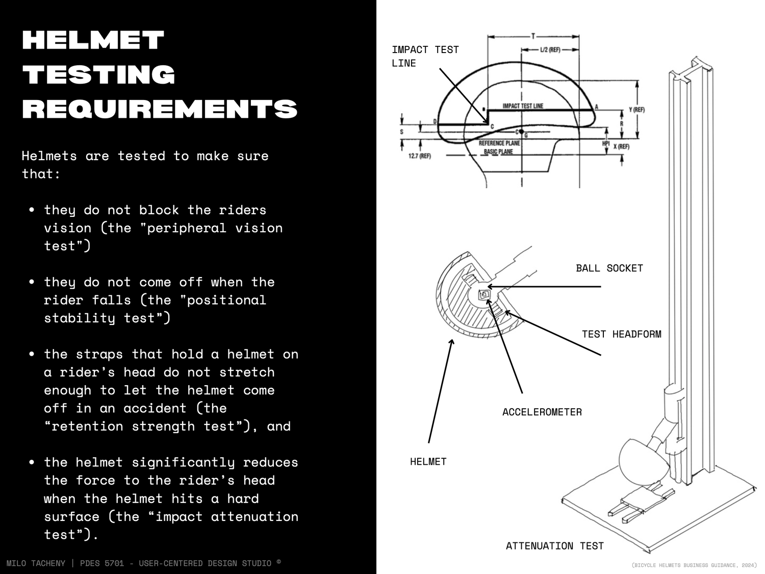 MANEGUARD HELMETS — slide 7