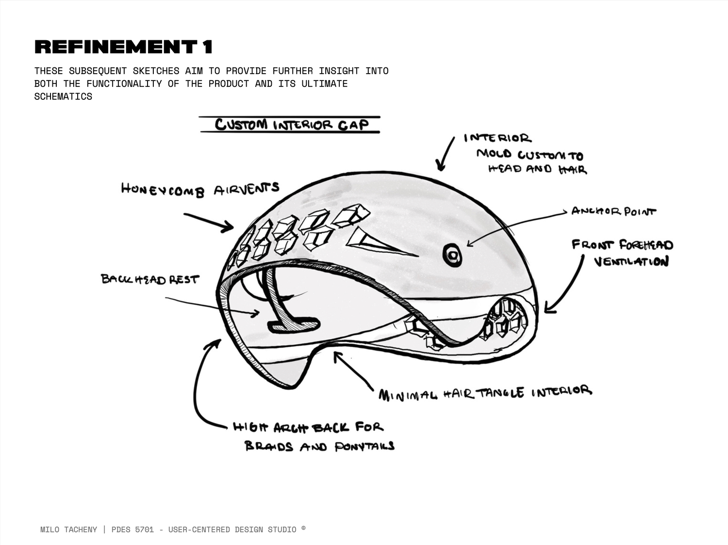 MANEGUARD HELMETS — slide 17