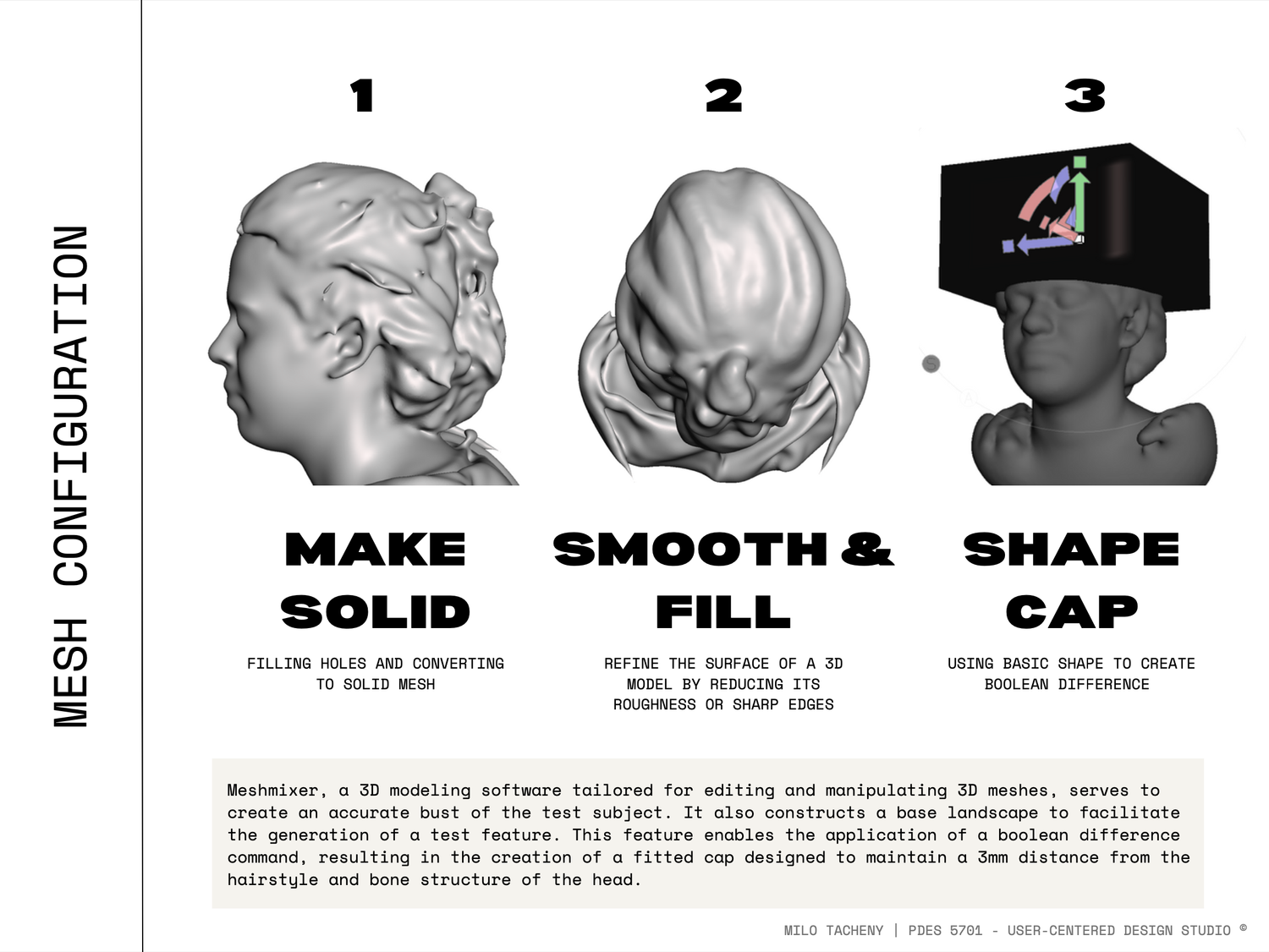 MANEGUARD HELMETS — slide 21