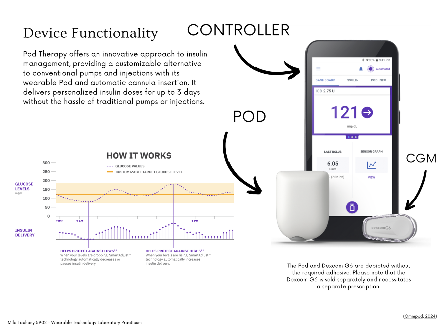Enhancing Safety | Omnipod 5 — slide 3