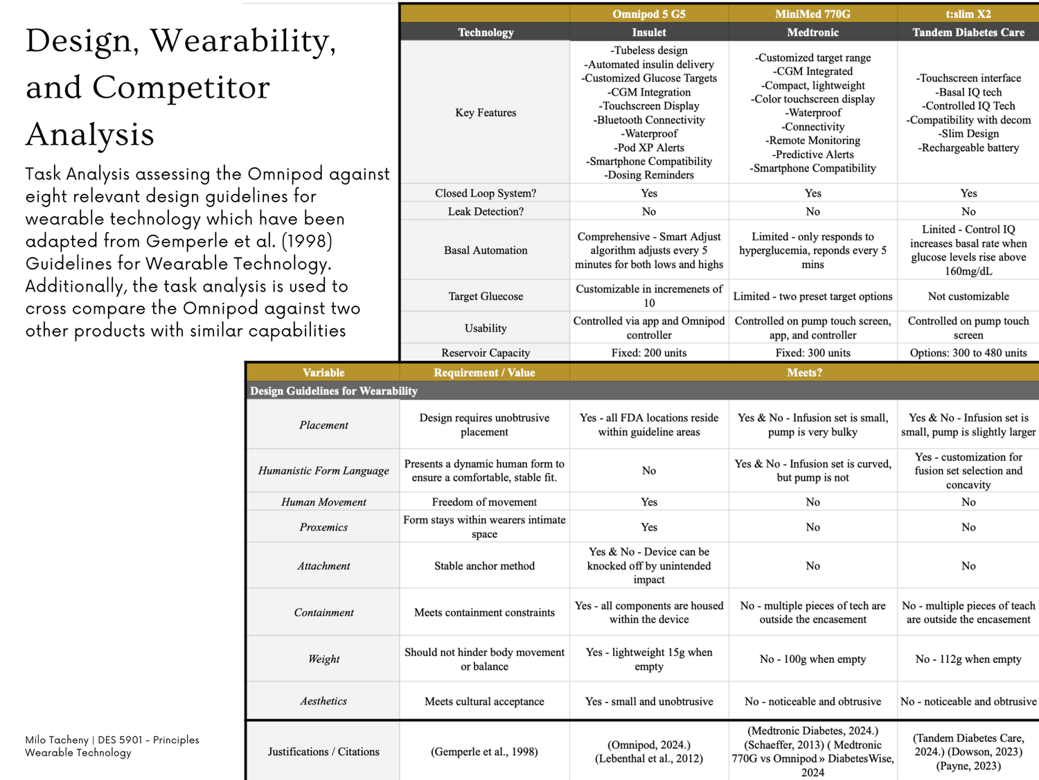 Enhancing Safety | Omnipod 5 — slide 5