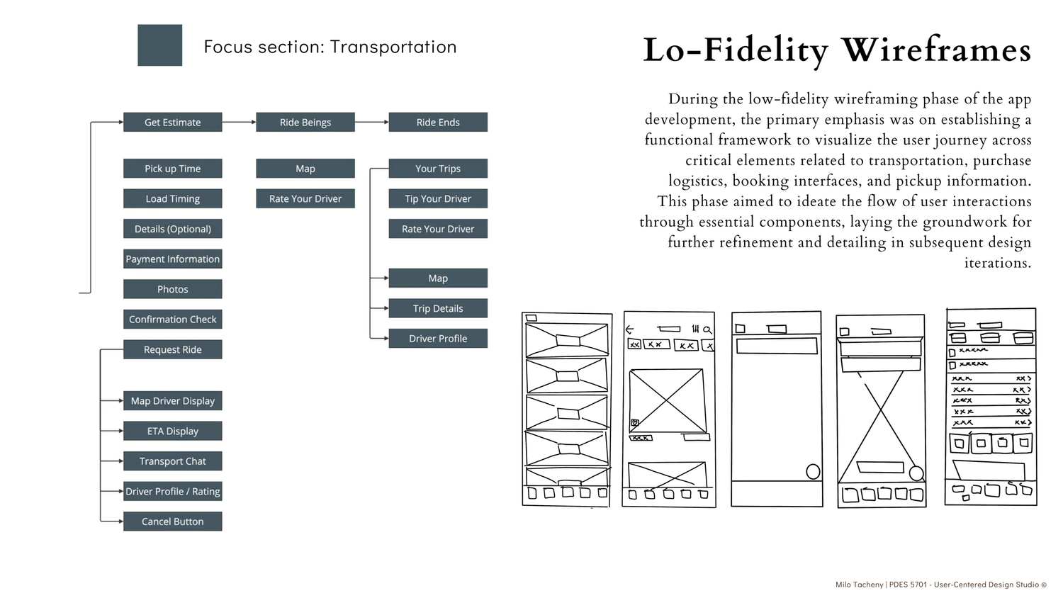 UX / UI Design | Rubble — slide 14