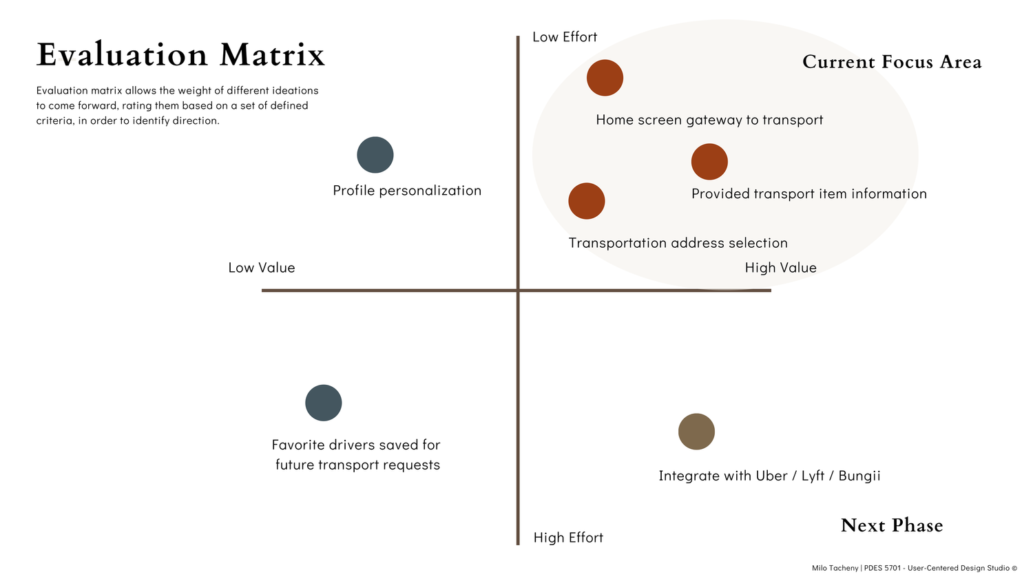 UX / UI Design | Rubble — slide 15