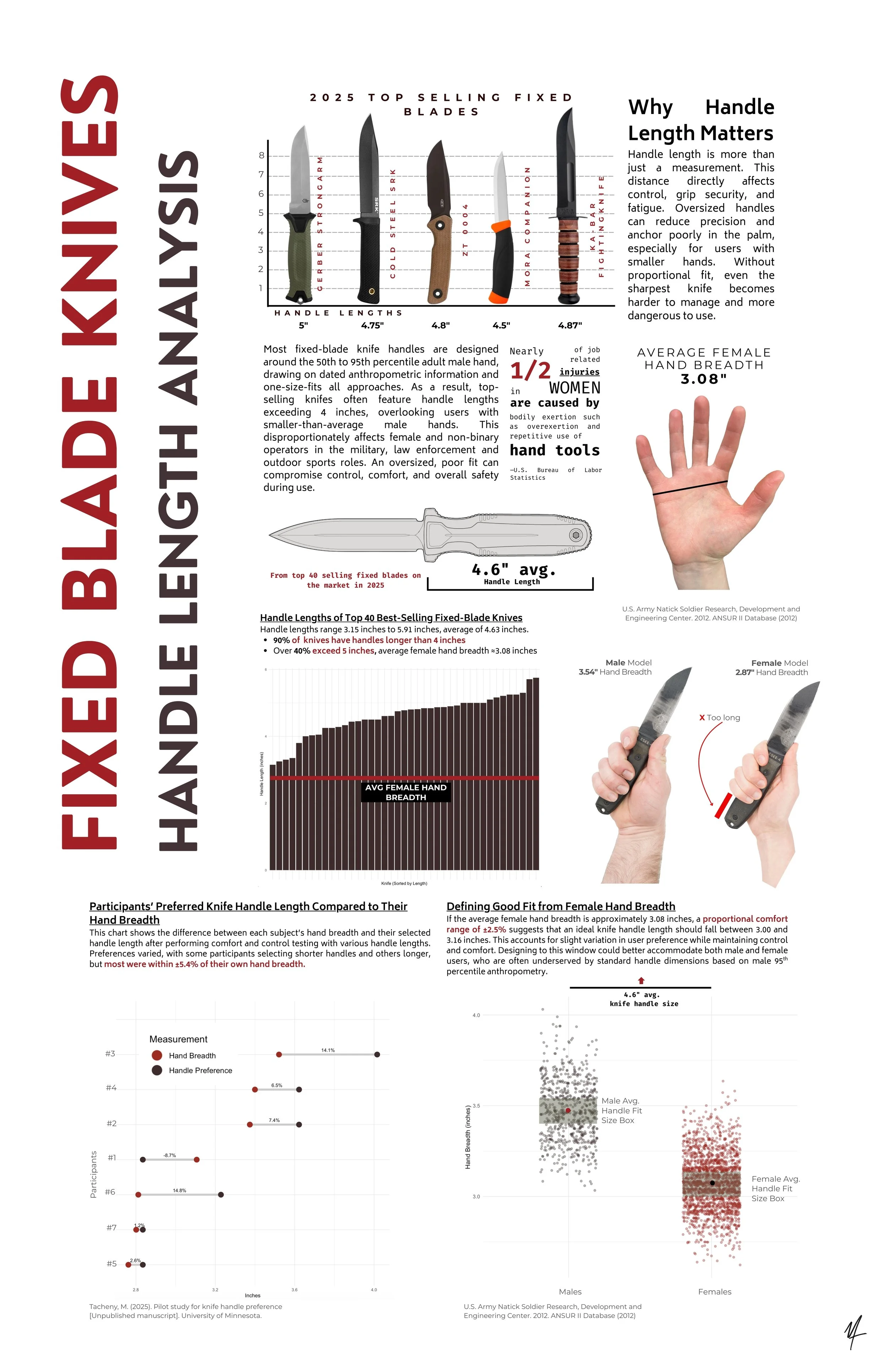 Research poster: quantifying the dimensional relationship between interior and exterior glove layers